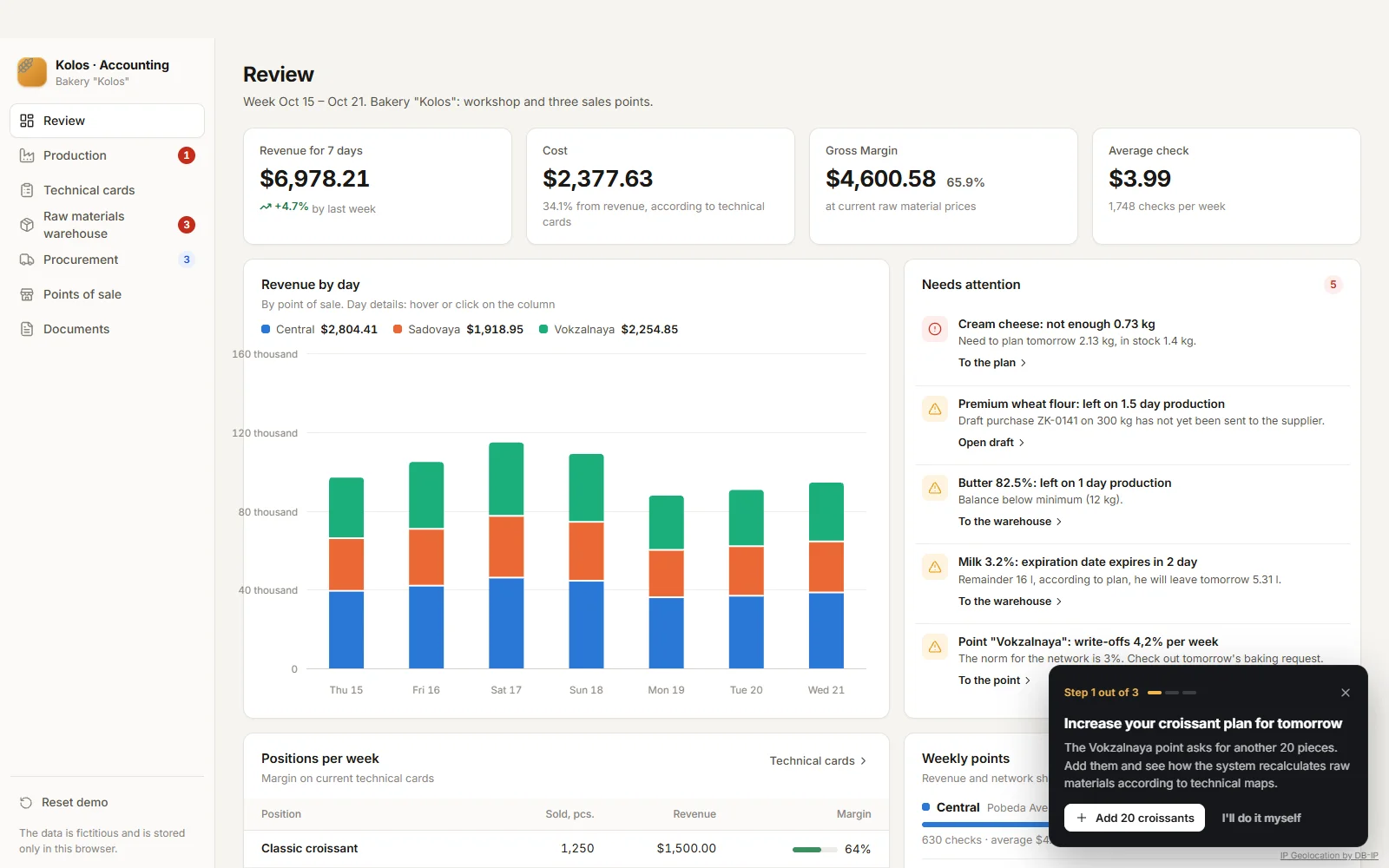 Demo accounting system for a bakery: overview of revenue and shortage of raw materials
