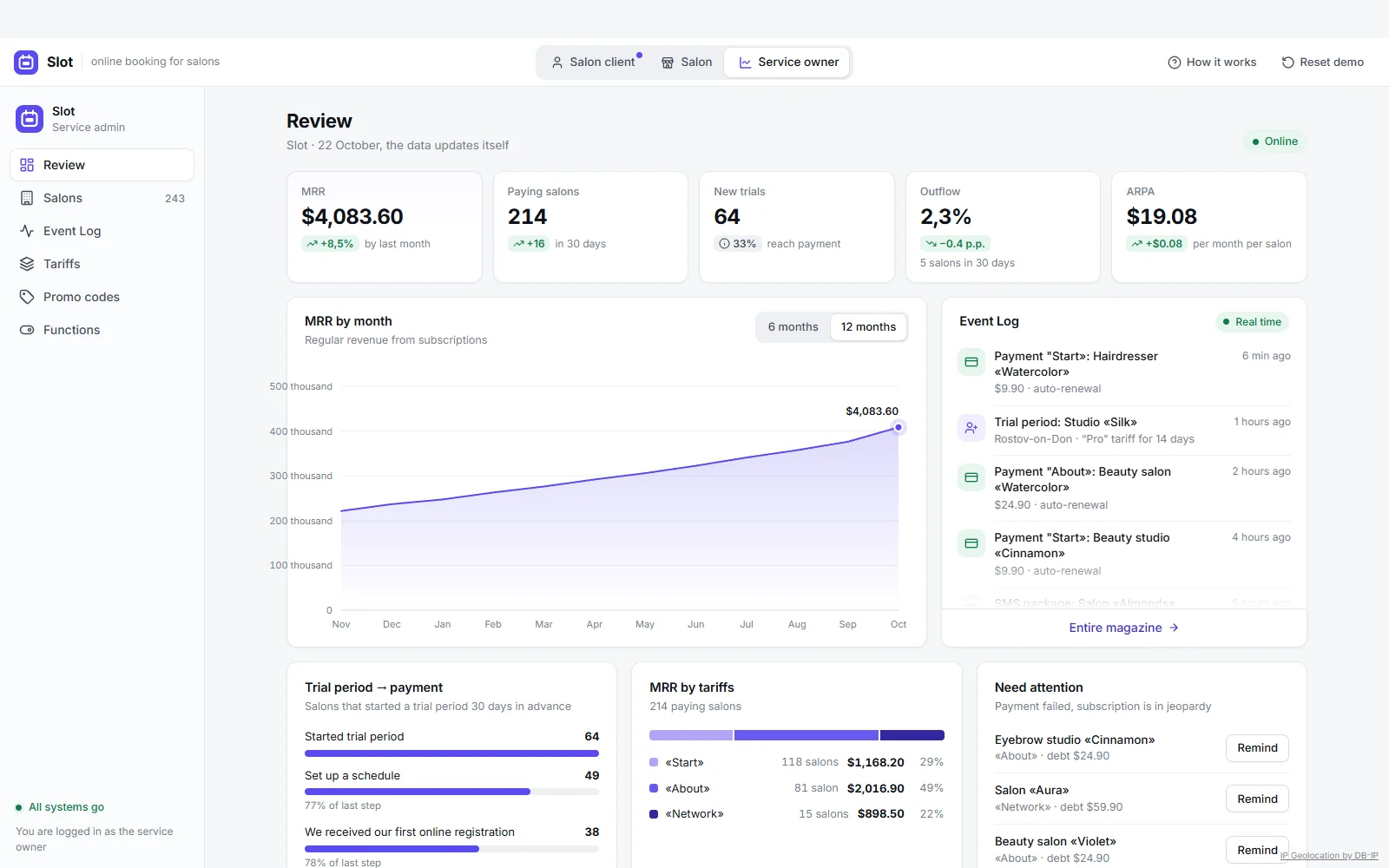 Demo SaaS online booking for salons: service owner metrics