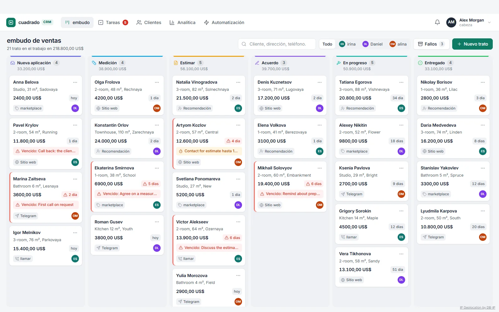 Demostración de CRM para un estudio de renovación: embudo de trato