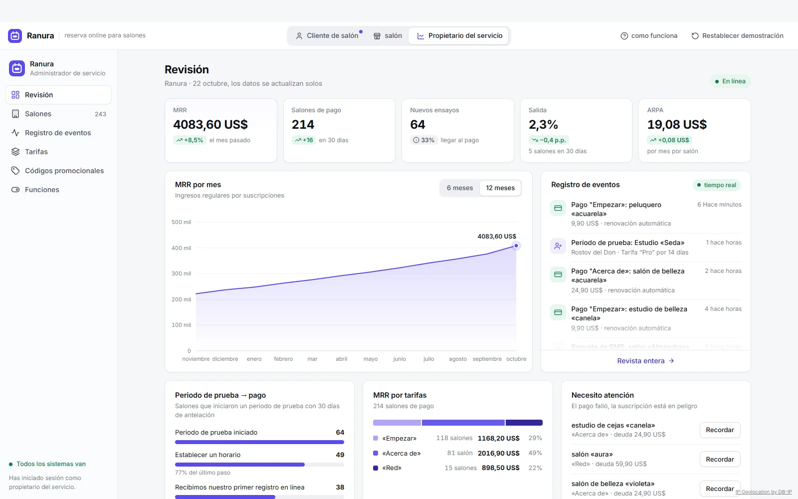 Reserva en línea de demostración SaaS para salones: métricas del propietario del servicio