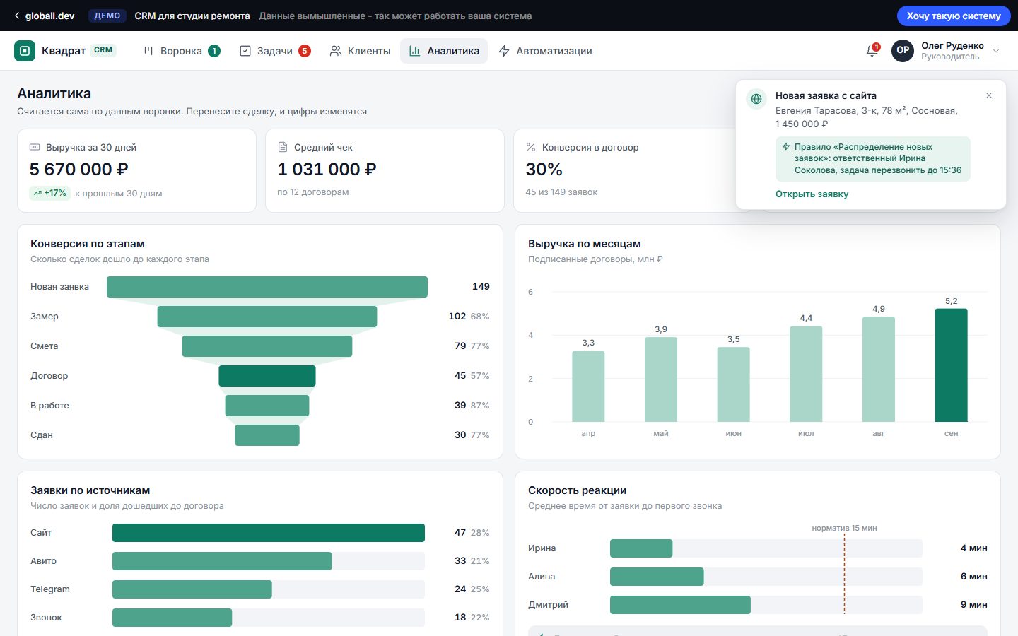 Демо CRM для студии ремонта: воронка сделок