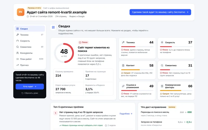 Пример SEO-аудита сайта